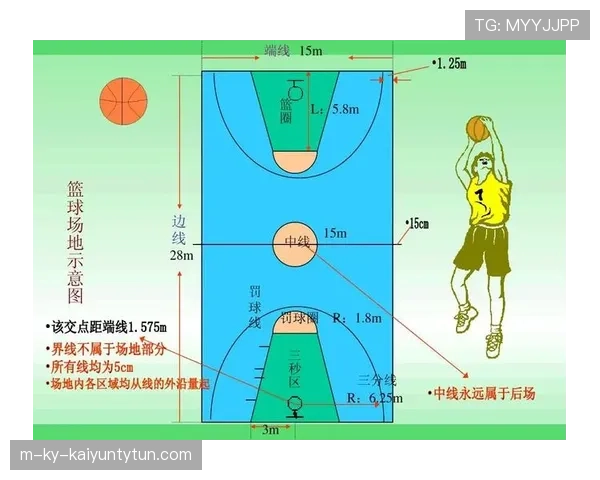 篮球持球启动规则详解：如何判断是否违例？