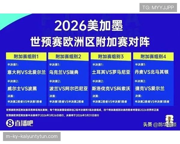 2026世界杯48队赛制详解:小组赛出线规则与淘汰赛晋级条件如何规定 2026世界杯48队赛制详解:小组赛出线规则与淘汰赛晋级条件如何规定