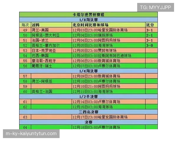 2026世界杯小组赛规则是什么，小组前两名晋级淘汰赛如何规定