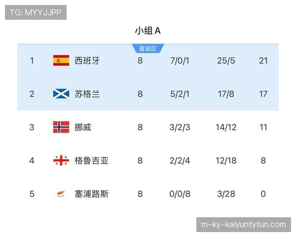 2026世界杯挪威队能否突破历史 哈兰德领衔冲击决赛圈 2026世界杯挪威队能否突破历史 哈兰德领衔冲击决赛圈